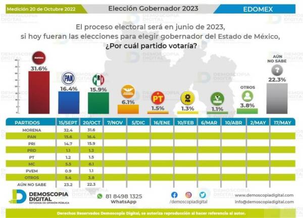 demoscopia partidos